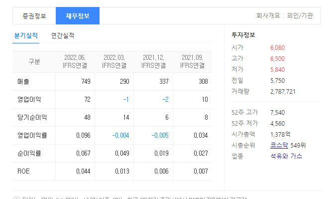 제이엔케이히터 재무