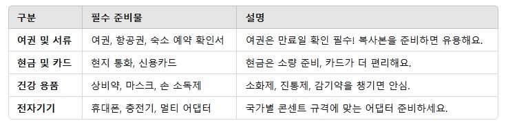 2. 꼭 챙겨야 할 준비물 리스트