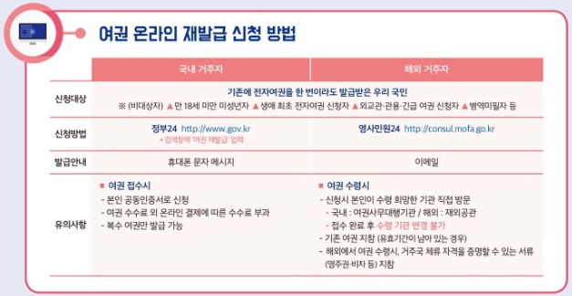 여권 온라인 재발급 신청
