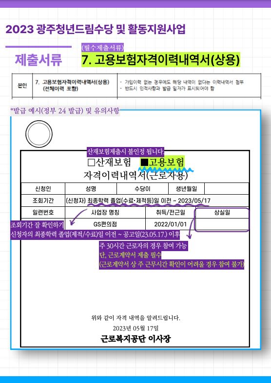 청년드림수당 구직활동지원금