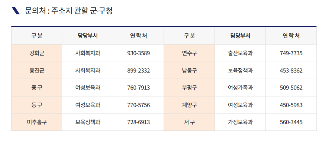 문의처