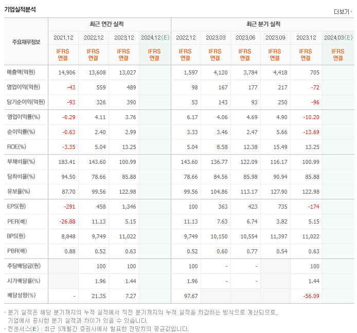 한솔테크닉스_실적