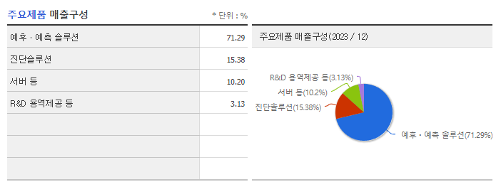뷰노_주요제품