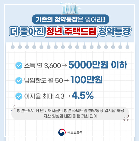 청년주택드림 청약통장 - 가입조건