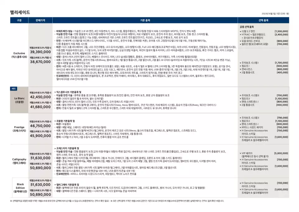 2024 팰리세이드의 가격표입니다(출처 : 현대자동차).