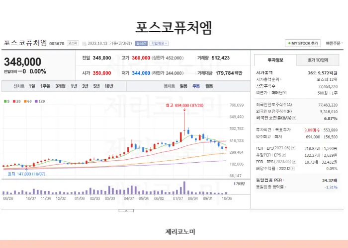 2차전지 양극재 관련주 모음 이차전지 양극재 음극재 정보