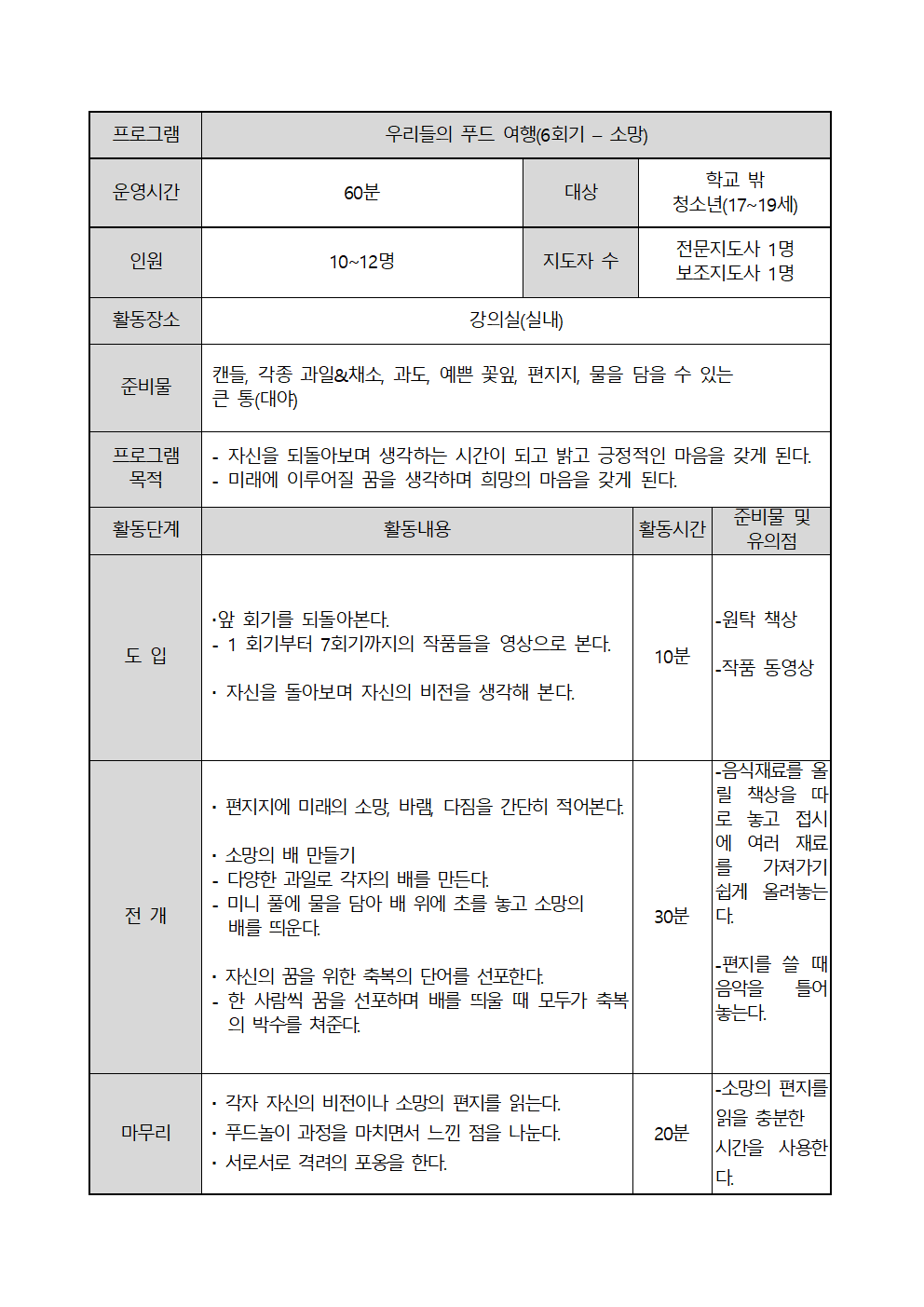 우리들의 푸드 여행(6회기 &ndash; 소망)