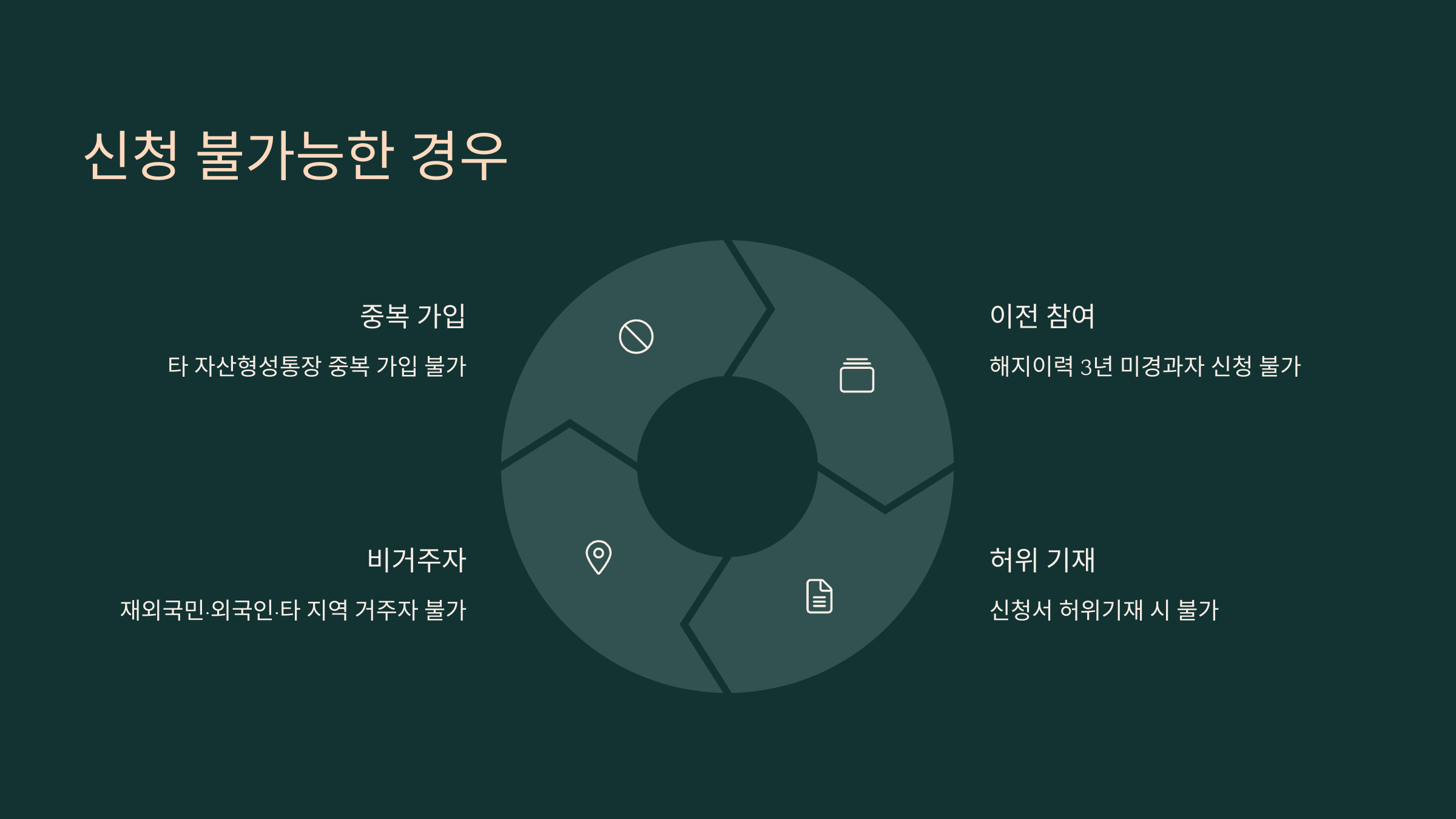 근로소득이 없는 대학생, 무직자