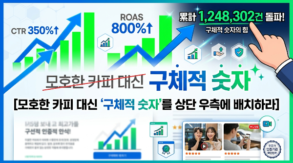 [모호한 카피 대신 '구체적 숫자'를 상단 우측에 배치하라] 클릭률(CTR)과 ROAS를 뒤바꾸는 레이아웃의 비밀
