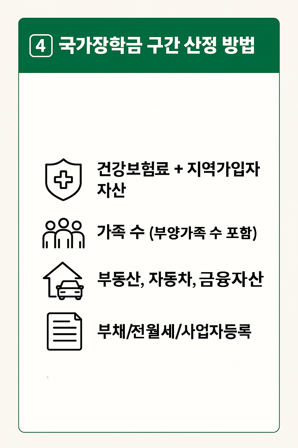 2025년 국가장학금 구간별 금액 인포그래픽