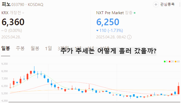 2차전지 관련주 대장주 배터리 테마주 TOP5