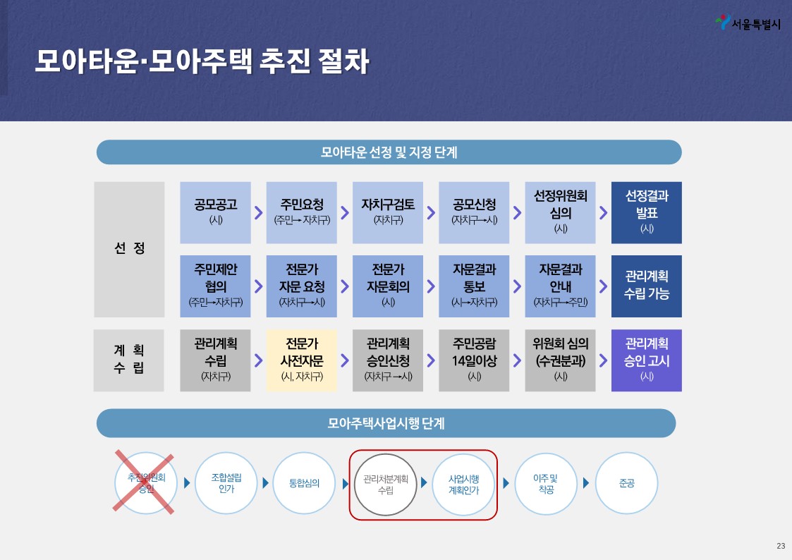 모아타운이란