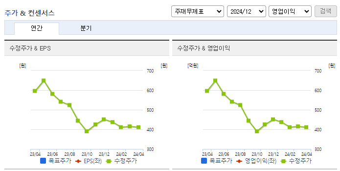 아이에이_컨센서스