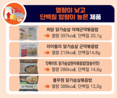 열량낮고 단백질 함량 높은 냉동볶음밥 추천