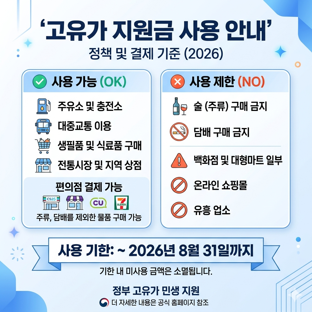 고유가 지원금 술&middot;담배 구매 가능할까 사용처 기준과 결제 전 확인법 인포그래픽