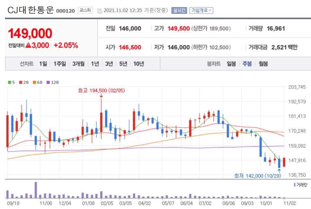 요소수 관련주 대장주 총정리 8종목