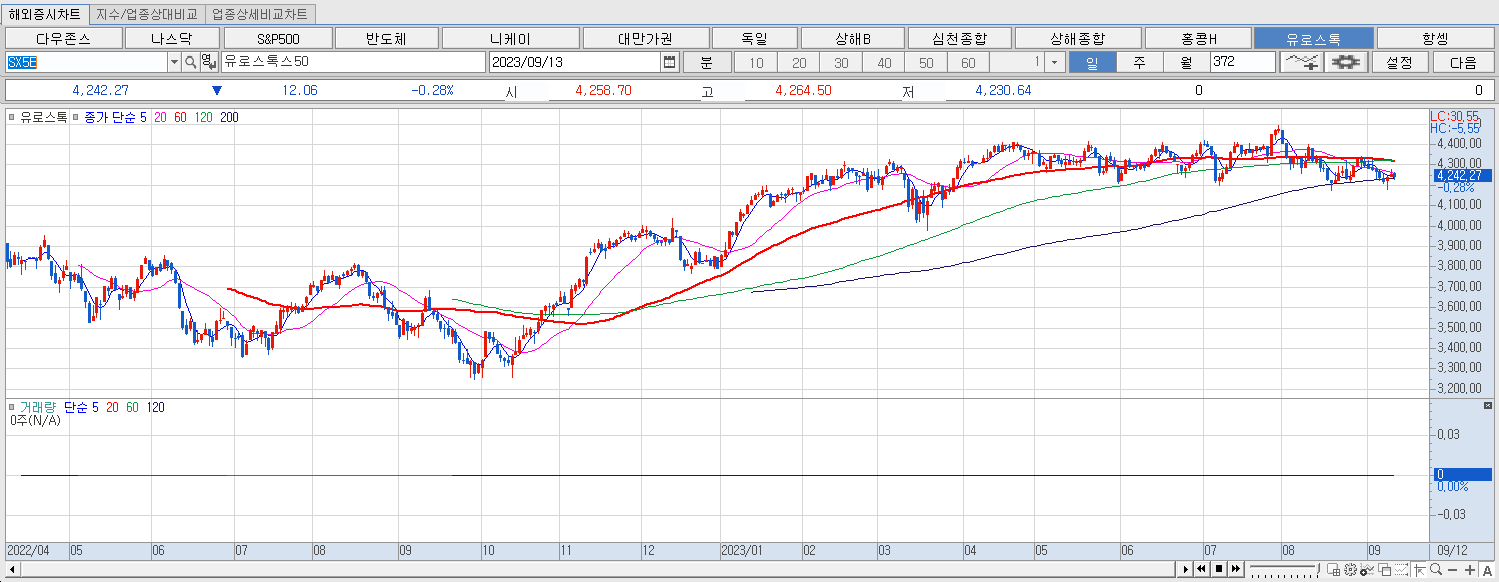 9.13 유로스톡 마감