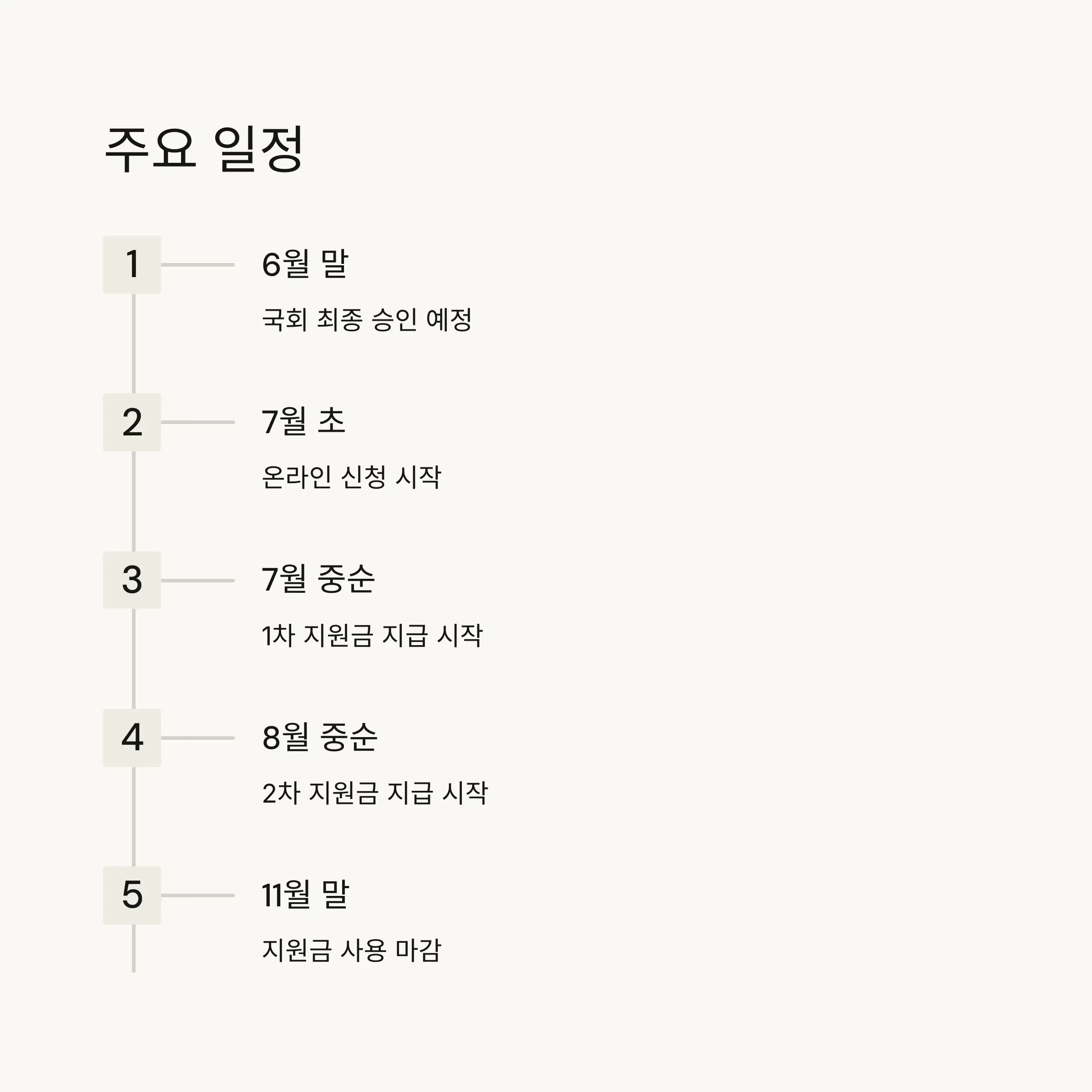 📅 지급 일정 및 주요 일정