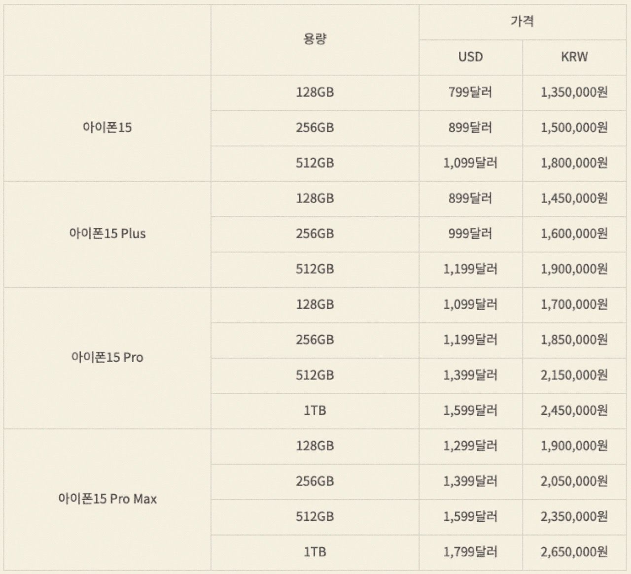 아이폰 15 스펙, 디자인, 가격