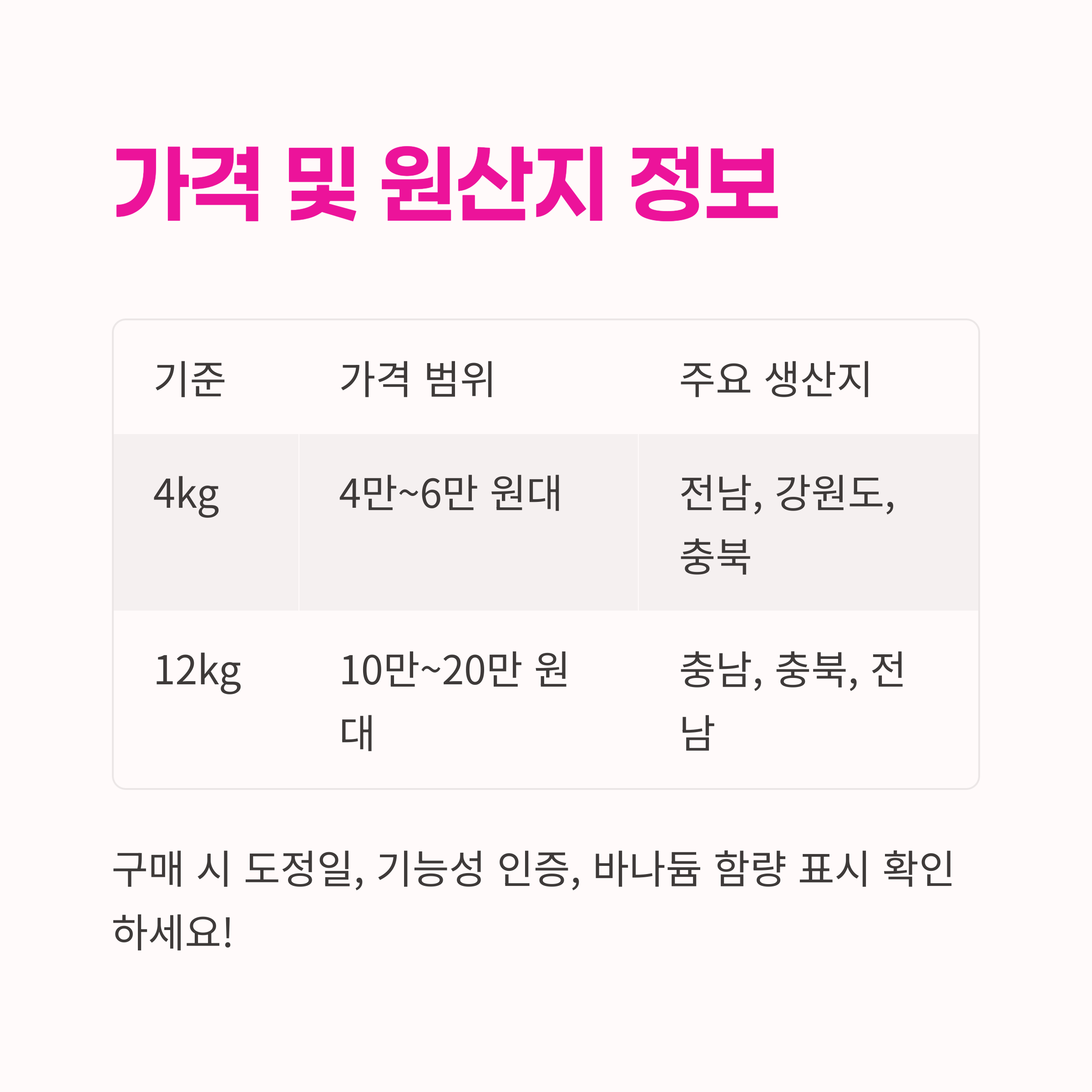 저GI 식단