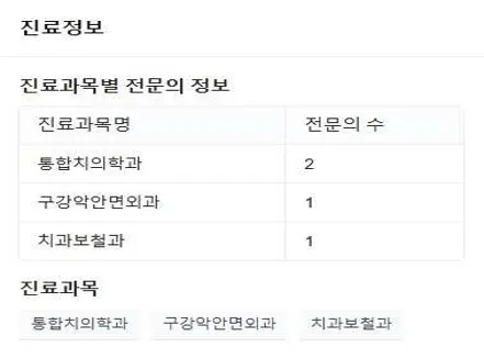 원더플란트치과의원 강북점