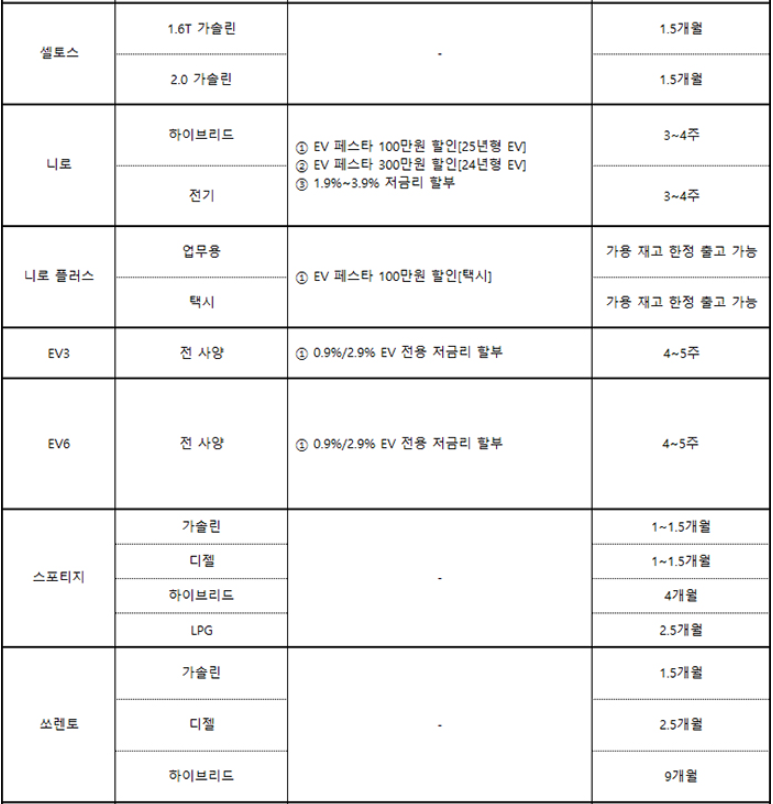 차종별 10월 조건