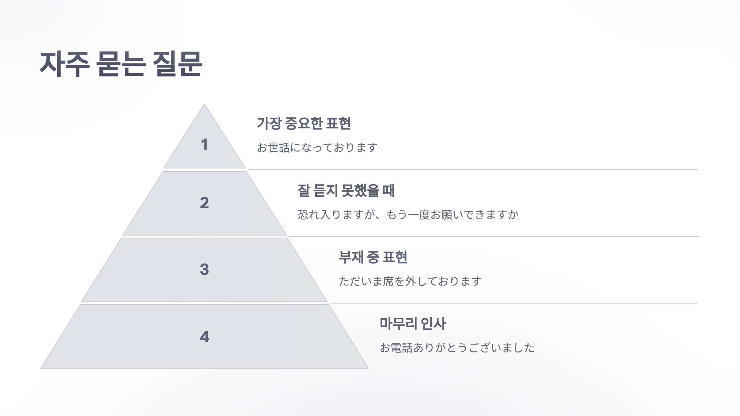 참조-비즈니스-일본어-전화-7