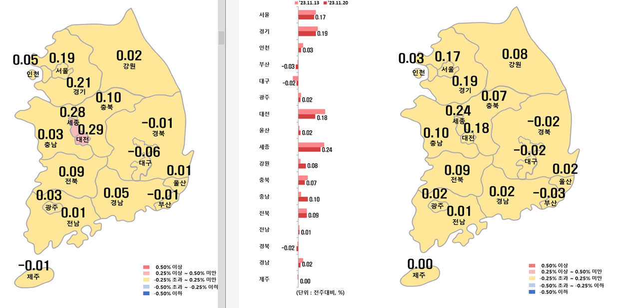 시도별 아파트 전세가격지수 변동률
