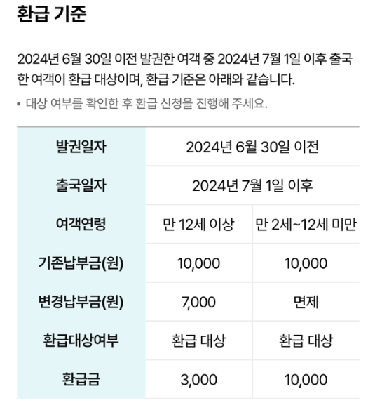 출국납부금환급서비스-환급기준