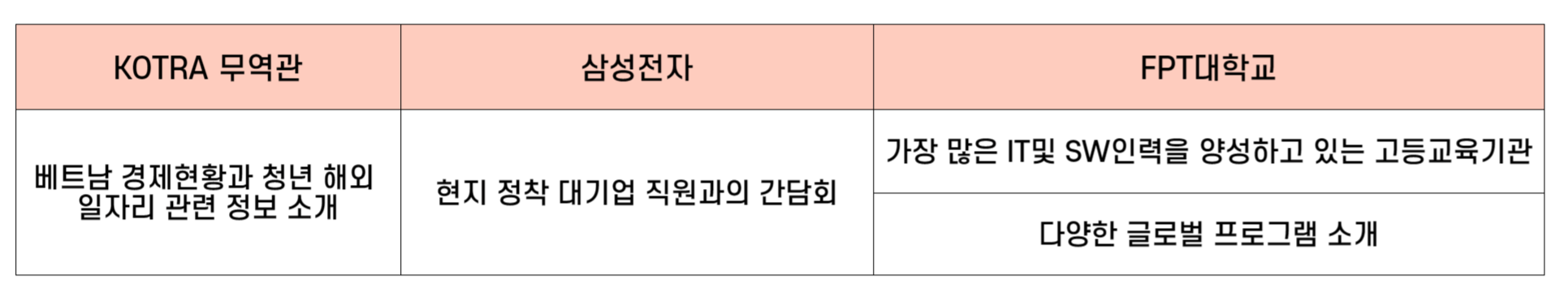 베트남 하노이