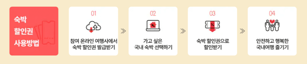 2024 숙박 세일 페스타 대한민국 숙박 세일 페스타 숙박 대전 중복 할인 받는 방법