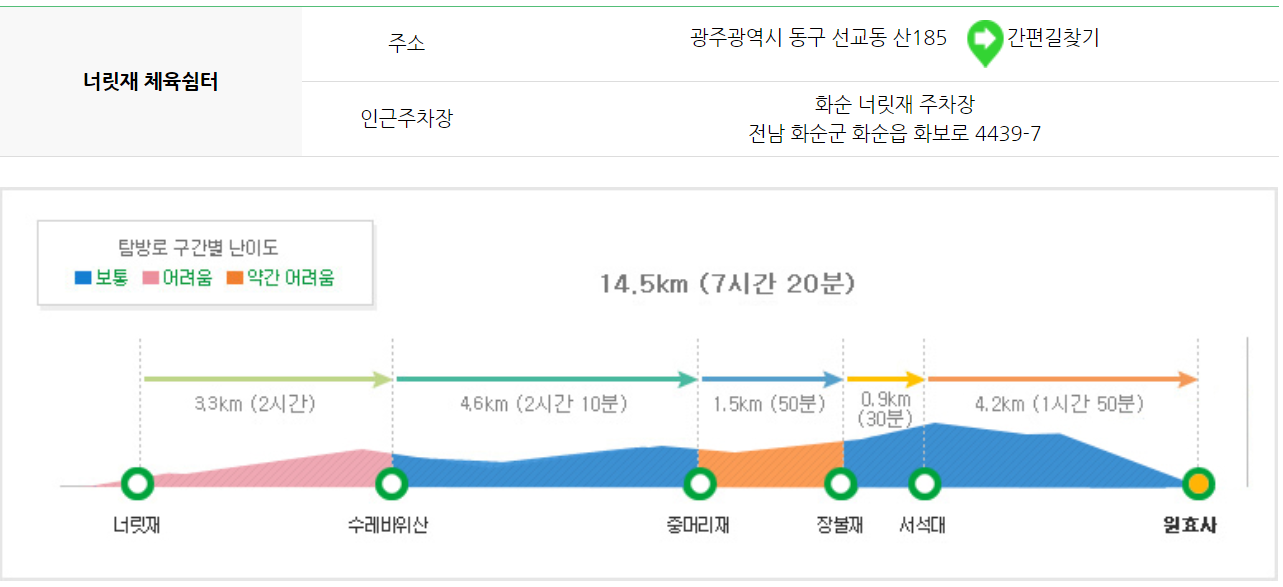 무등산 등산코스 지도