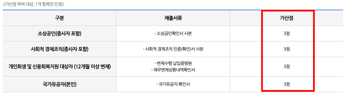 경기도 일하는 청년통장 신청 방법