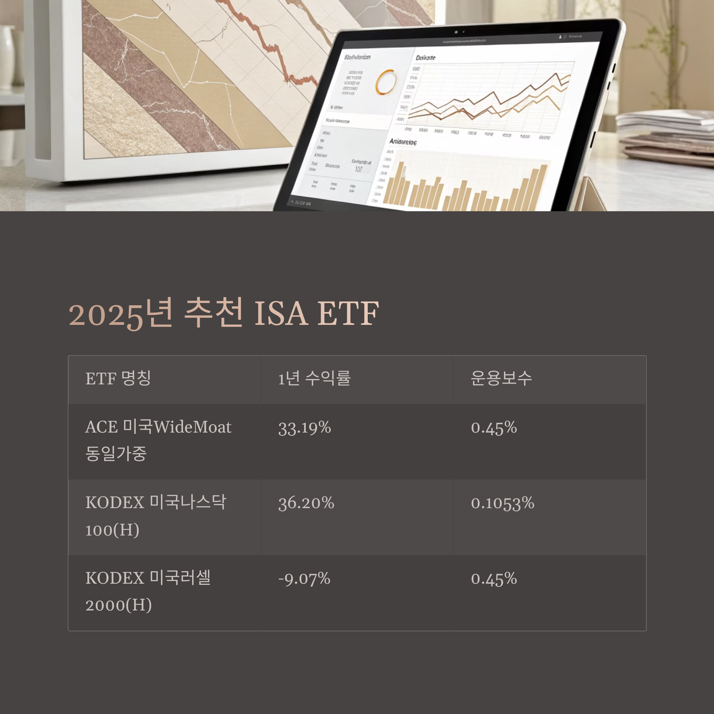 2025년 ISA ETF 추천 및 수익률