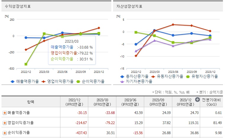 SK하이닉스 주가 성장성