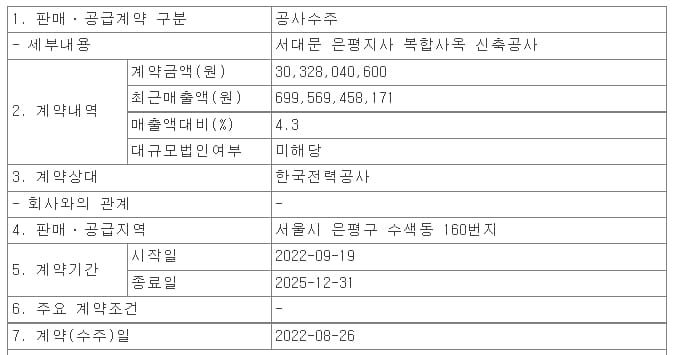동양, 서대문 한전 은평지사 복합사옥 신축공사 수주