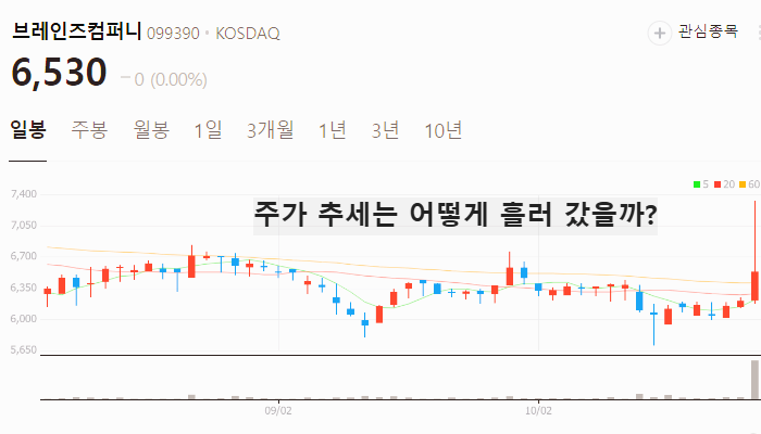 챗지피티 관련주 대장주 TOP5 : 챗봇
