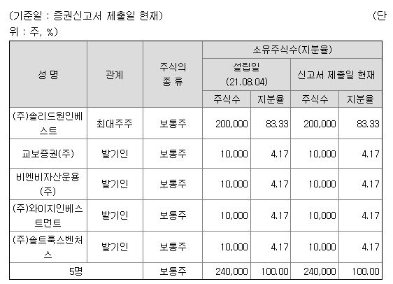 교보11호스팩공모주청약
