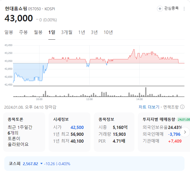현대홈쇼핑 주가