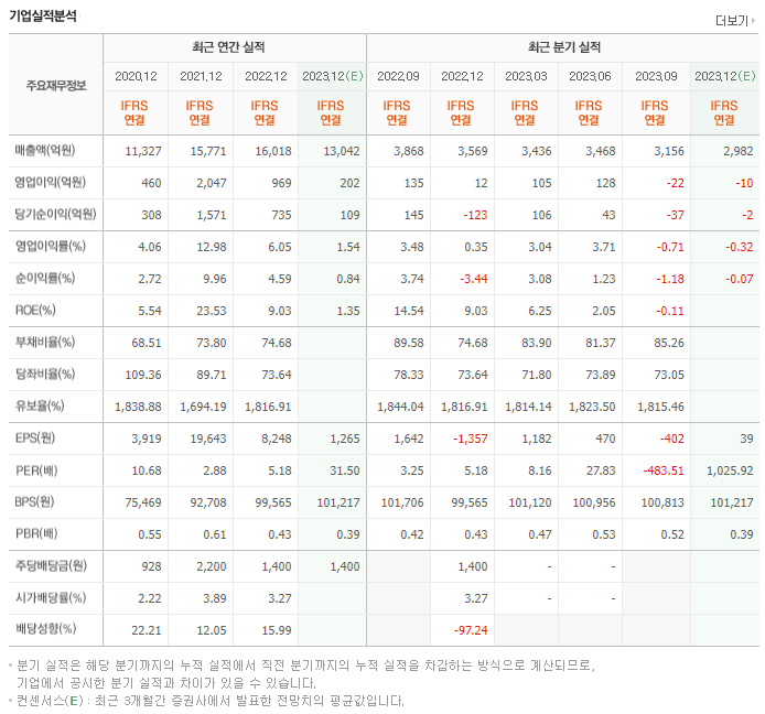 국도화학_실적자료
