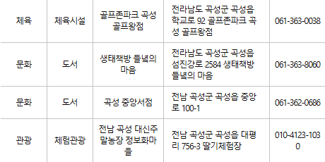 곡성군 문화누리카드 사용처