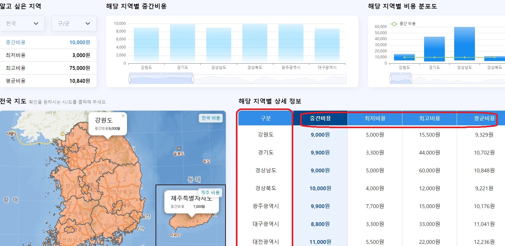 농림축산식품부