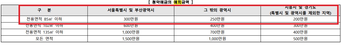 시흥 롯데캐슬 시그니처 분양가 입지환경 주변시세 분석