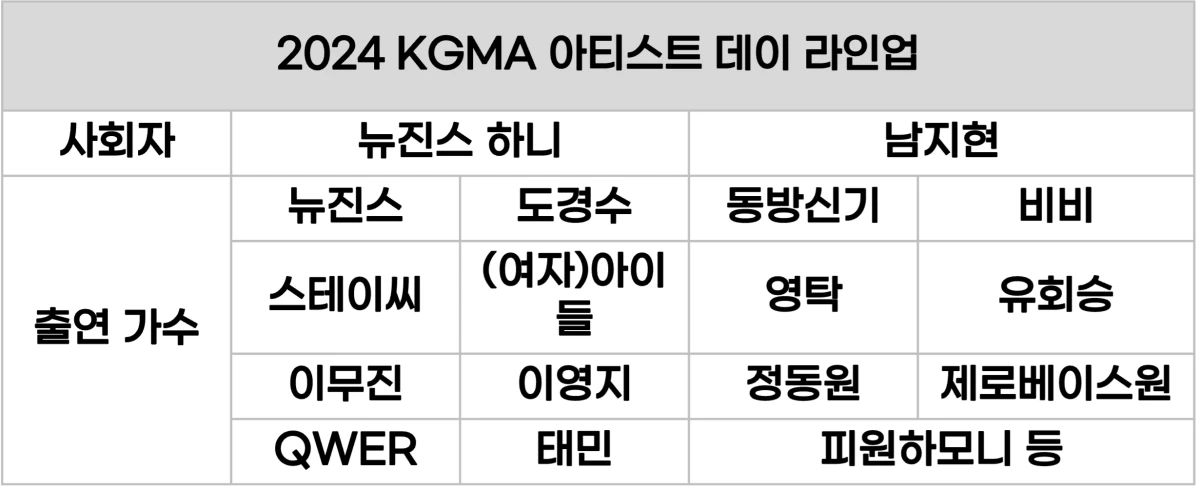 2024 KGMA 아티스트 데이 라인업