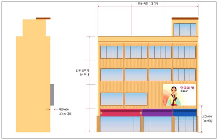 공연이용 간판 표시방법