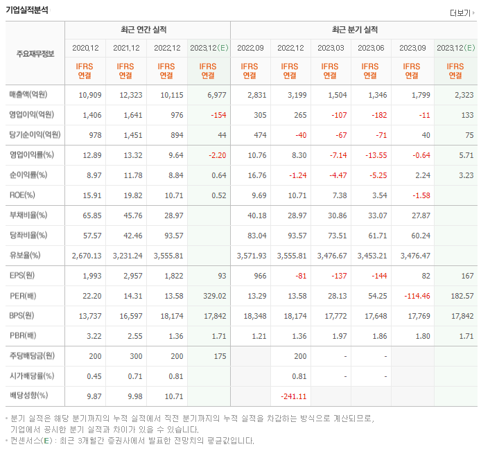 원익IPS_실적