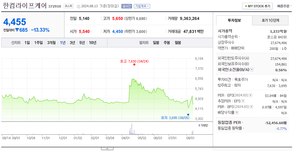 한컴라이프케어_주가