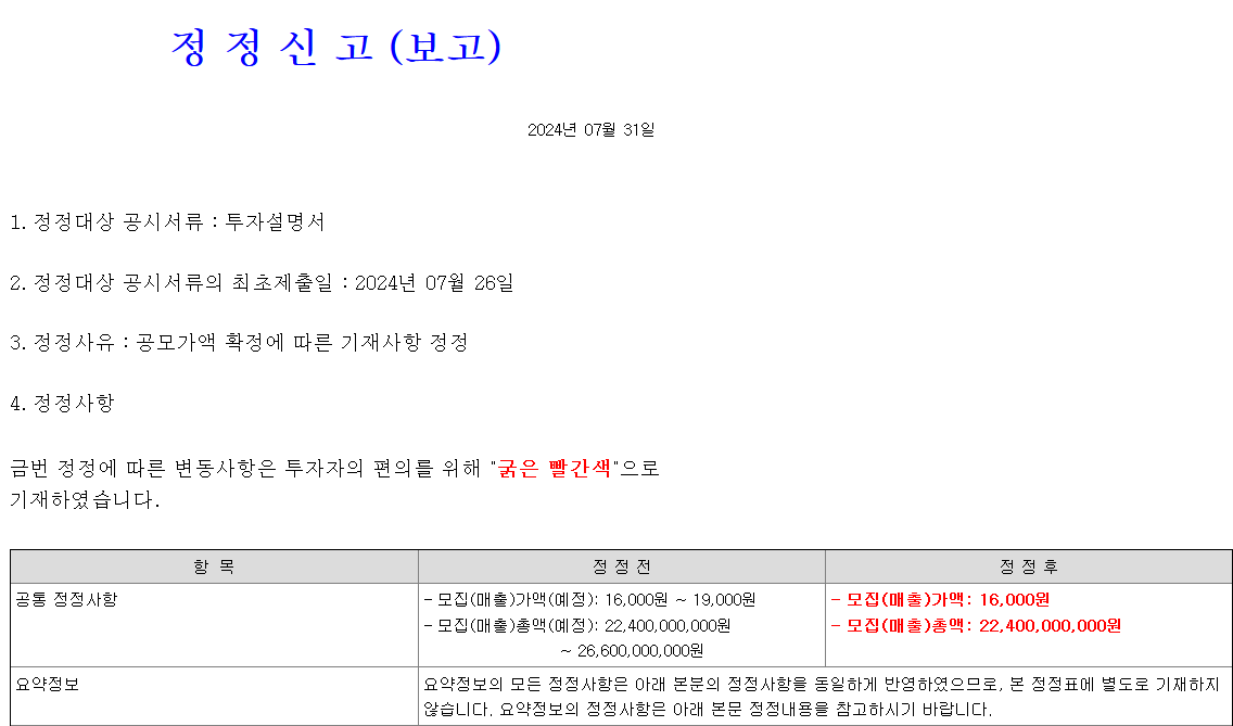 뱅크웨어글로벌 공모가