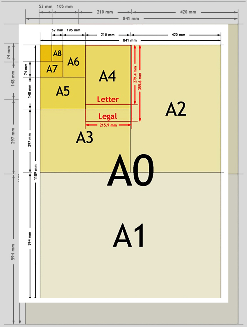 A규격 용지들 사이즈를 안내하는 이미지
