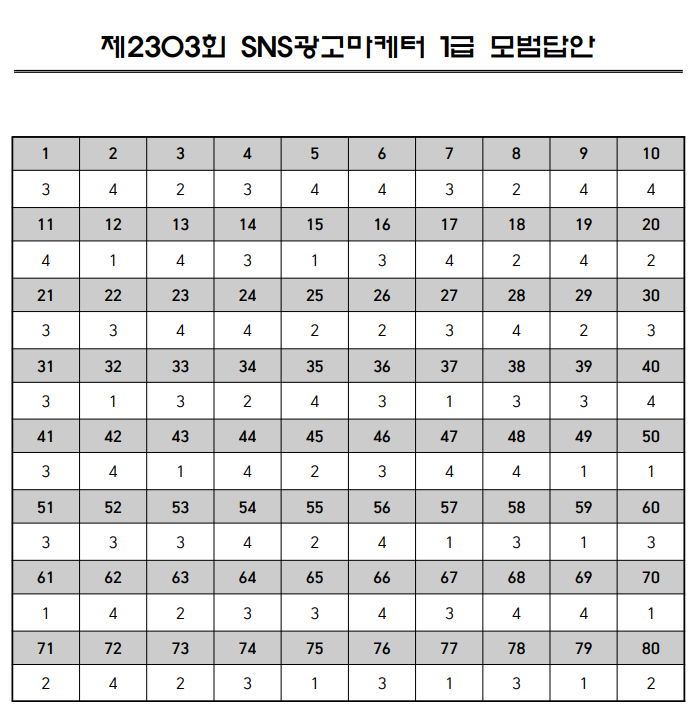 제2303회 SNS광고마케터 1급 모범답안
